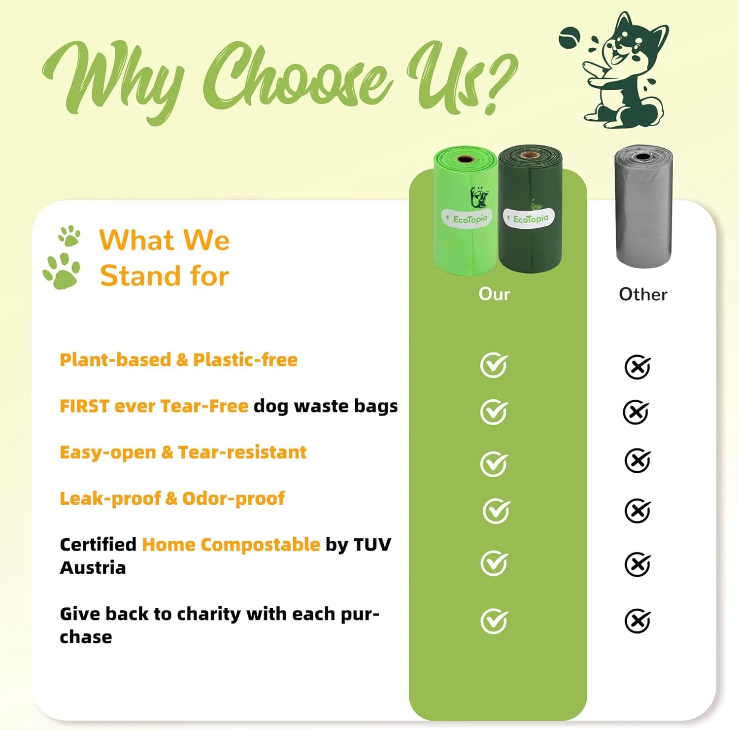 Extra 20% Thicker Dog Poop Bags (No Tearing Needed),100% Certified Biodegradable Poop Bags for Dogs,Compostable Dog Waste Bags,Cat Litter Bags,ASTM D6400 & EN 13432 Compliant,120 Bags,Dark Green