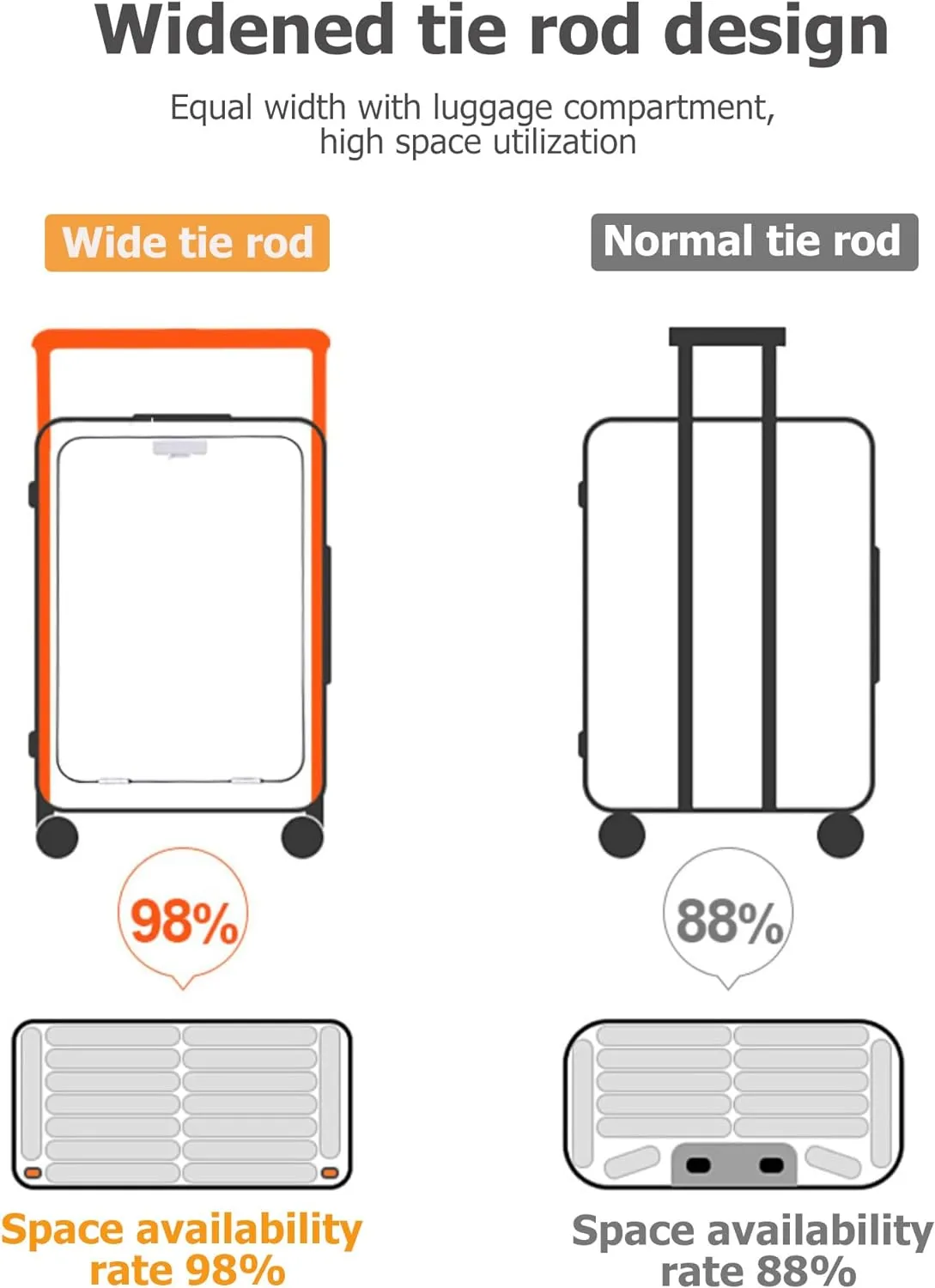 feilario 20" Aluminum Frame Wide Handle Hard Shell Carry On Suitcase - Vivid Colors Double Spinner Wheels Airline Approved Rolling Luggage with TSA Lock & Cup Holder (Silver, 20in)
