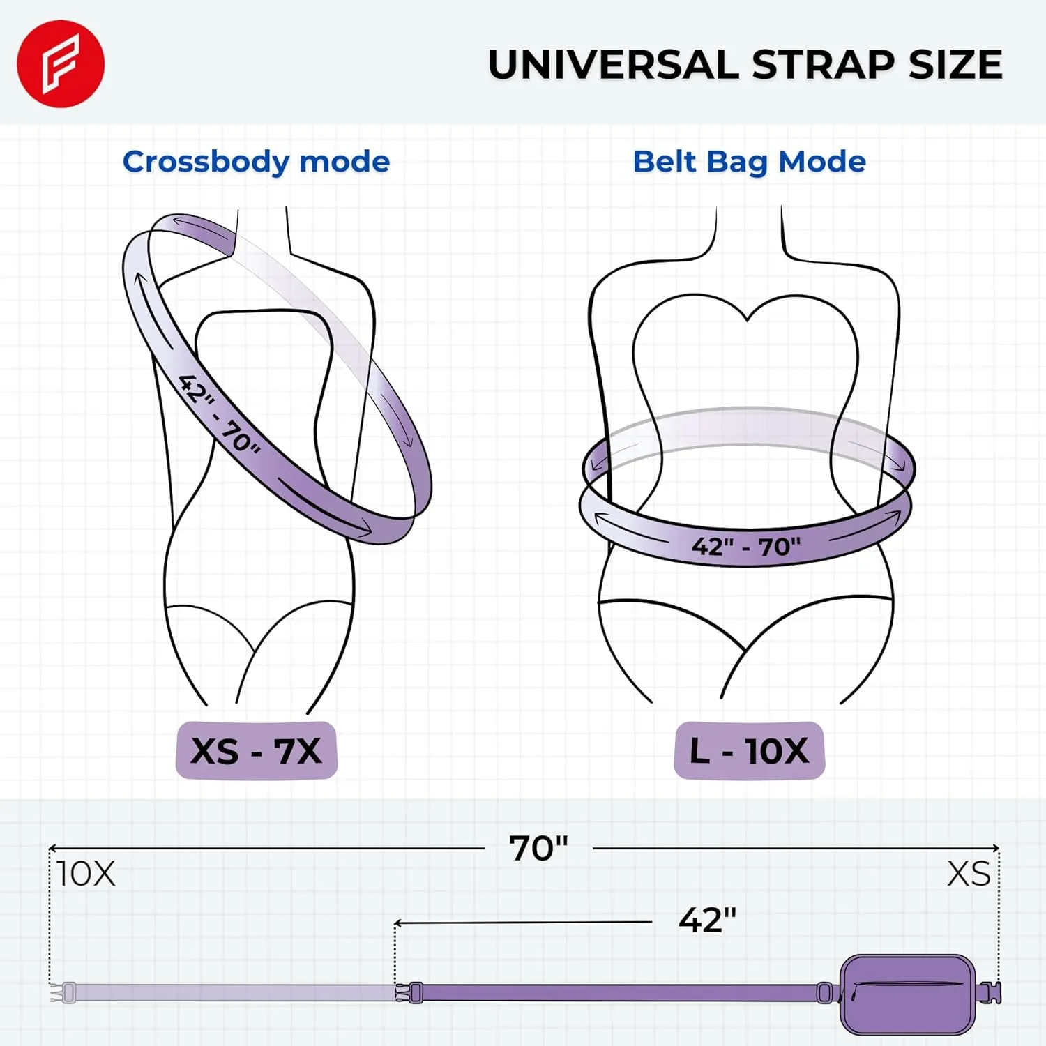 FORZAROCKET Essential Belt Bag w/Long Strap 70" & Front Zip Pocket – Crossbody Bag w/Extended Strap – Fanny Pack for Women Men – Two-Way Zipper Sling Bag – Travel & Plus Size Friendly, Cloud Purple