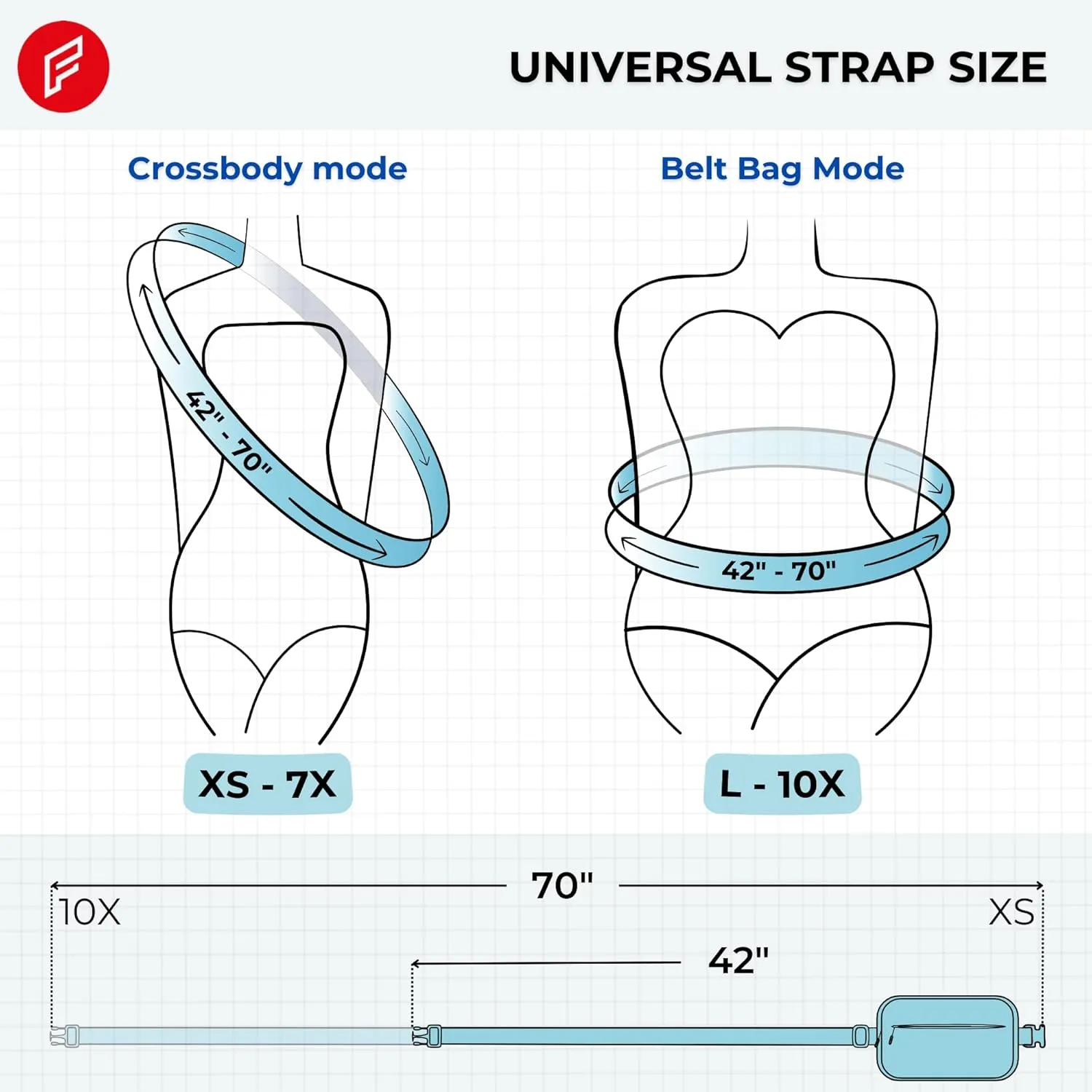 FORZAROCKET Essential  Belt Bag w/Long Strap 70" – Double Compartment – Crossbody Bag w/Extended Strap – Fanny Pack for Women Men – Two-Way Zipper Sling Bag – Travel & Plus Size Friendly, Icing Blue