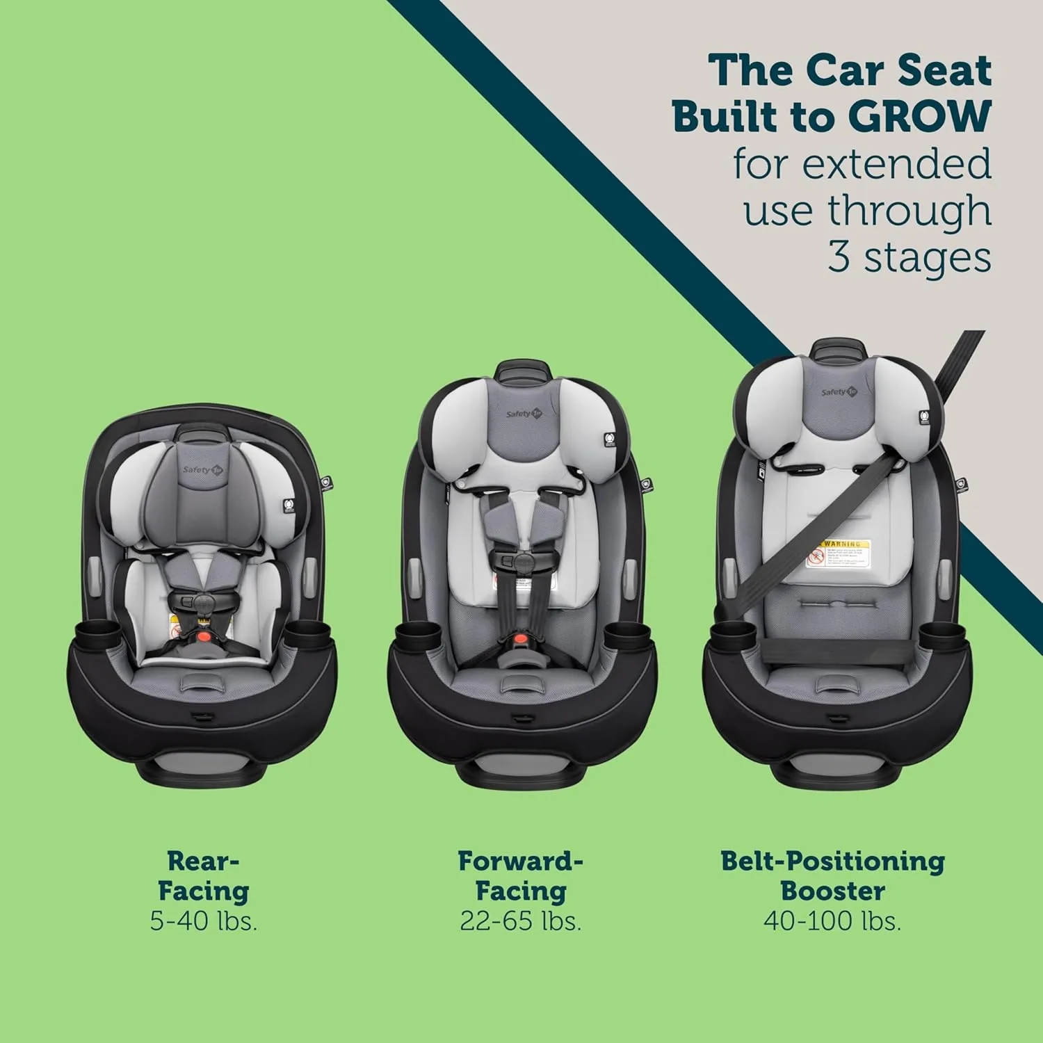 Safety 1st Grow and Go All-in-One Slim Convertible Car Seat, Rear Facing, 5-40 lbs, Forward Facing (30–65 lbs), High Back Booster Seat 40-100 pounds, High Street